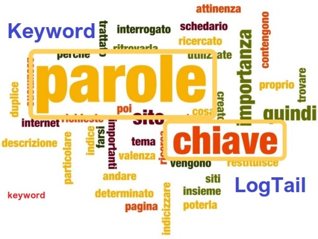 Parole Chiave o Keyword cosa sono www.novaimb.com